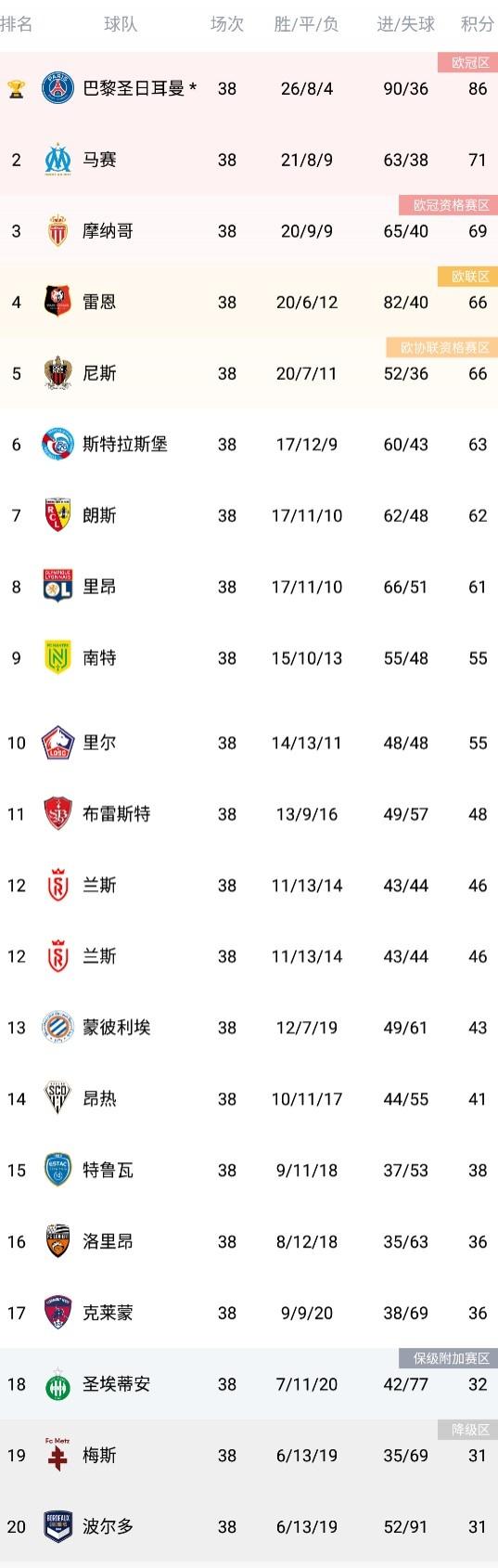 关于波尔多连续四场不败，表现稳步提升积分榜位置的信息